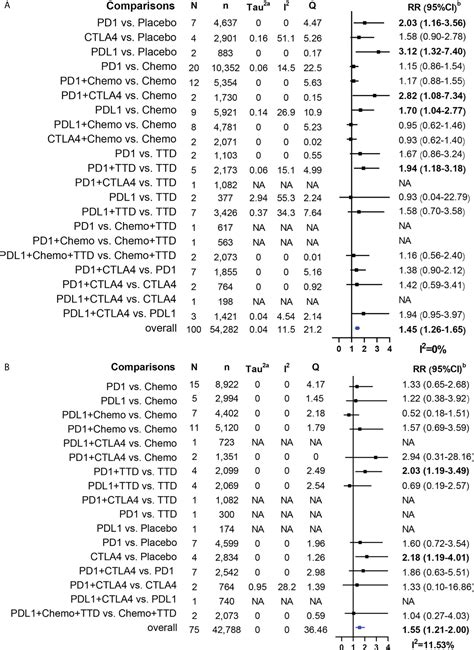 Frontiers Cardiotoxicity Of Immune Checkpoint Inhibitors A Frequency