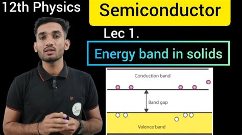 Energy Bands In Solids Energy Band Theory In Solids Class Physics