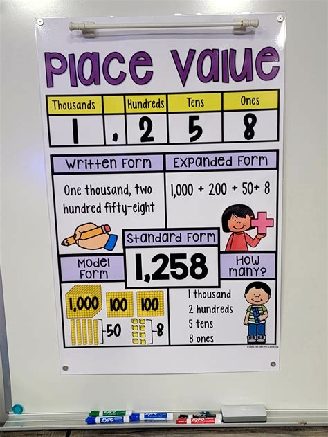 Place Value Anchor Chart Set 1 Hard Good Carolyns Creative Classroom