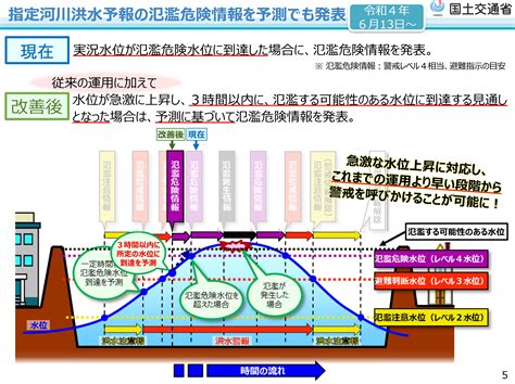 荒木健太郎 On Twitter 気象庁報道発表「今出水期から行う防災気象情報の伝え方の改善について」8toynsac8j ・線状降水帯による大雨の半日程度前から