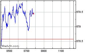 FTSE AIM All Share Index Share Chart AXX Free realtime streaming Share ...