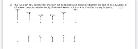 Answered The Two Cash Flow Transactions Shown In Bartleby