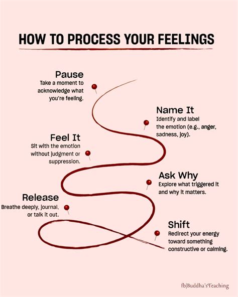 Buddha's - Most people don’t realize this: your emotions are not the