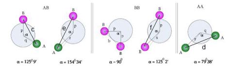 The Interionic Distances Between Cations Cations And Cations Anions Download Scientific