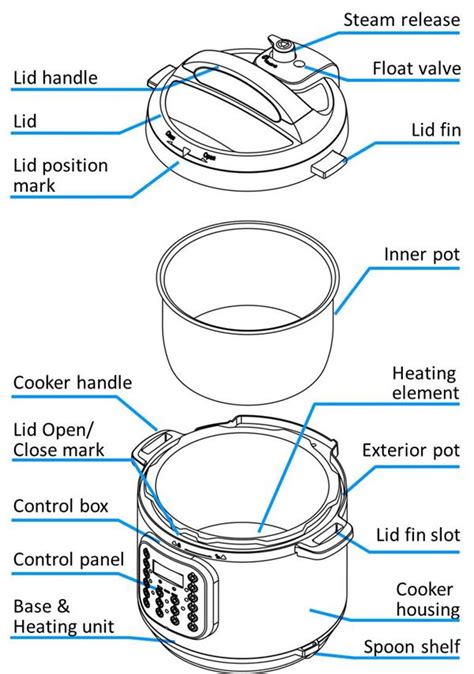 Instant Pot Parts Diagram