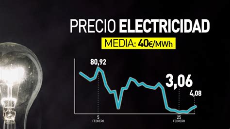 Las Razones Por Las Que Subir El Iva De La Luz Al Cyltv Es