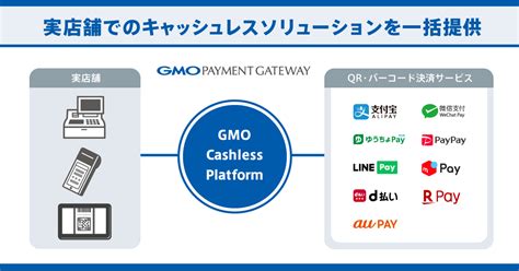 Gmo Pg：実店舗向けにキャッシュレスソリューションを一括提供する「gmo Cashless Platform」を提供開始 Gmo