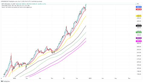 Kürşad BUCAK BİST VİOP CRYPTO Trader Analyst on Twitter bist100