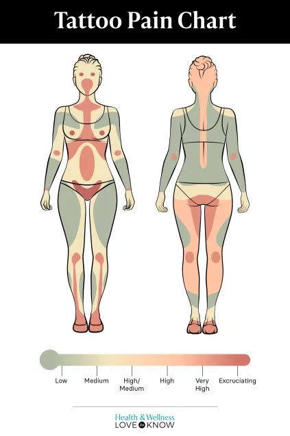 How Bad Is Tattoo Pain Body Areas Ranked LoveToKnow Health