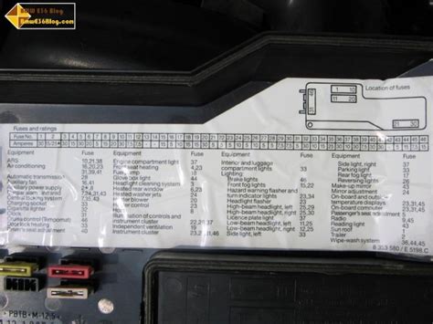 Bmw E36 Fuse Box Diagram