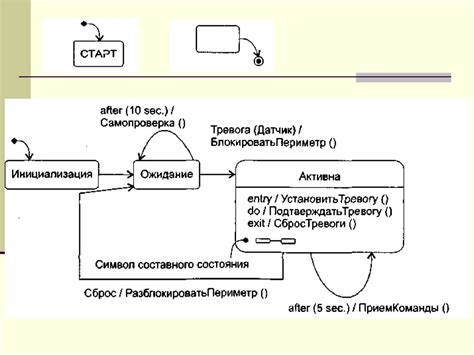 Динамические модели объектно-ориентированных программных систем ...