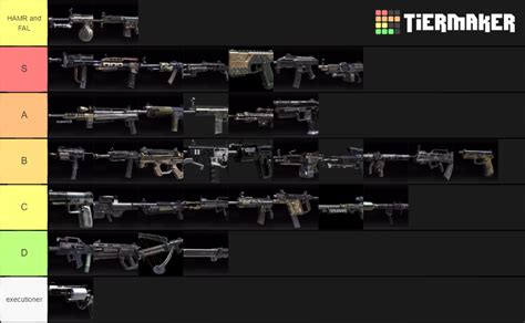 Cod Black Ops 2 Guns List