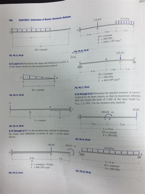 Solved 264 CHAPTER 6 Deflections Of Beam Geometric Methods Chegg