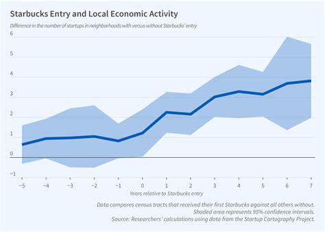 constatt results are affecting the local economy more than expected 3