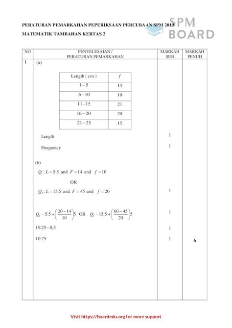 Pdf Peraturan Pemarkahan Peperiksaan Percubaan No Penyelesaian