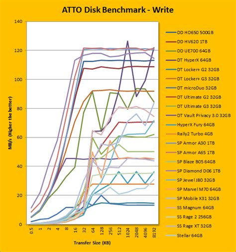 Silicon Power Armor A65 1TB Review (Page 4 of 8) | APH Networks