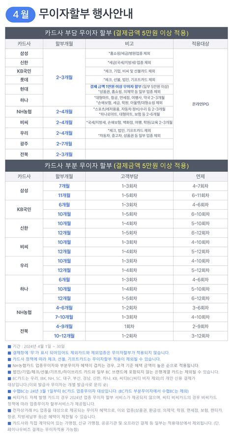 4월 무이자할부 행사안내 공지사항 주식회사 쏘홈