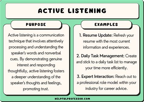 50 Active Listening Examples 2025