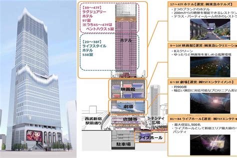 【唖然】歌舞伎町タワー開業した結果→トー横キッズが綺麗さっぱり何処かへ消えてしまった･･･画像ｱﾘ エンタメnews教えちゃんねる