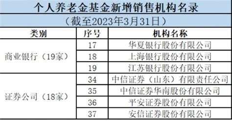 个人养老金基金又扩容！14只基金、7家机构新入围财富号东方财富网