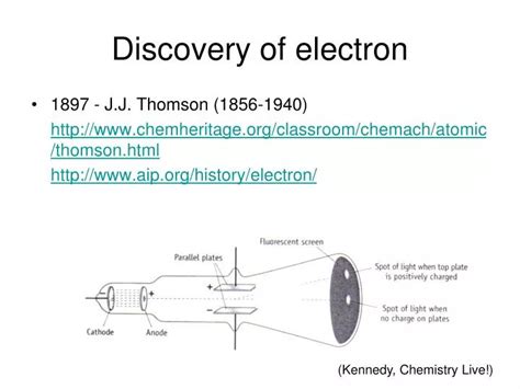 PPT - Discovery of electron PowerPoint Presentation, free download - ID ...