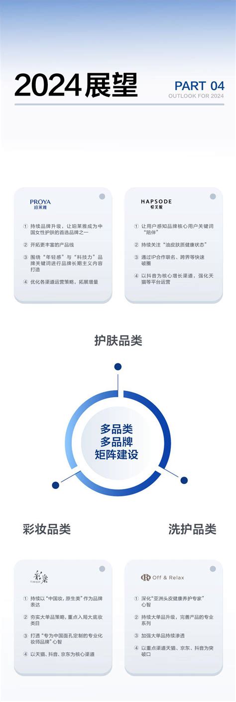 一图速览珀莱雅2023年度报告