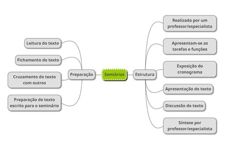 Estrutura De Um Seminário - 7