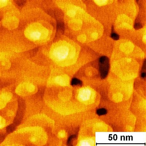 Co Tpd Spectra Obtained For Different Sized Ru Nanoparticles Supported