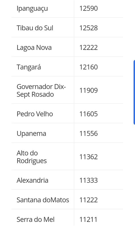 Js Blogueiro Elei Es Veja Quantos Eleitores Tem Em