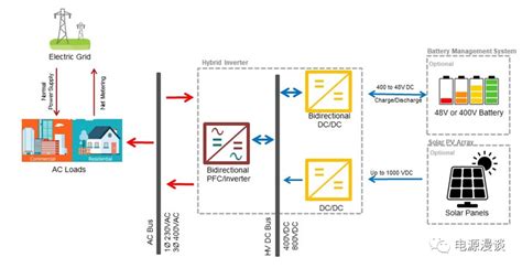 光伏储能逆变器电路拓扑讨论system电源电路半导体通信太阳能储能控制 仿真秀干货文章