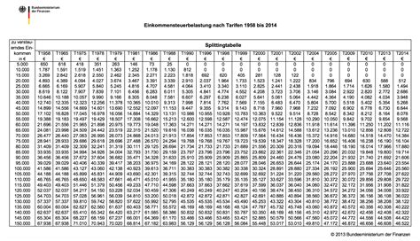 Steuertabelle Splitting B Rozubeh R