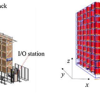 The chromosome structure | Download Scientific Diagram