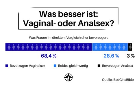 Mögen Frauen Analsex 1260 Frauen Befragt Mit Erstaunlichen Ergebnissen