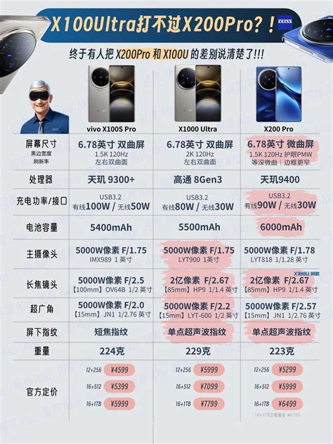 Vivo X200 Pro内存版本区别 抖音