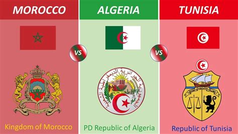 Morocco Vs Algeria Vs Tunisia Country Comparison Youtube