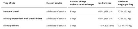 United Airlines Baggage Fees Policy Guide International Carry On