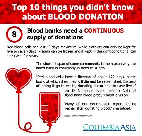 Things You Don T Know About Blood Donation Blood Banks Need