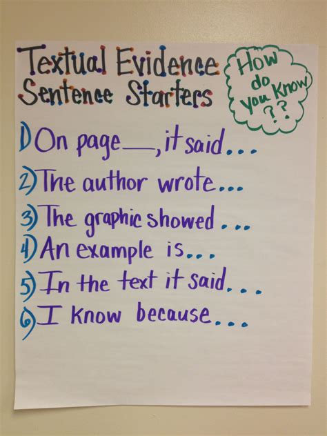 Teaching Students To Use Anchor Standard 1 Textual Evidence In The