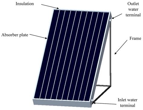 Energies Free Full Text The 3e Optimal Location Assessment Of Flat Plate Solar Collectors