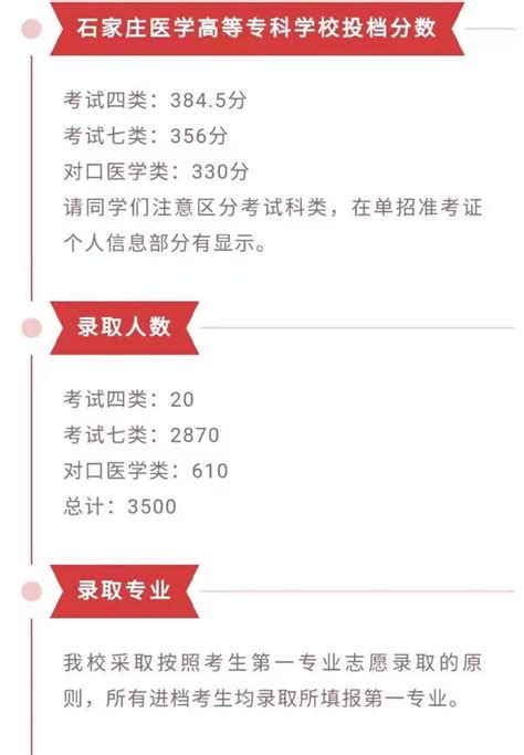 2021河北单招各院校分数线2021年河北单招部分院校投档线 重庆技校网