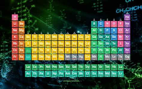 Download Imagens Tabela Periódica 4k Formação Em Química Tabela De