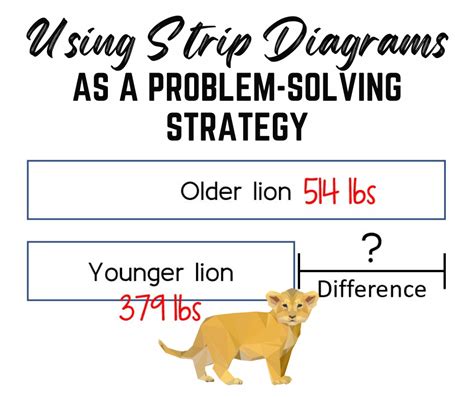 draw a diagram problem solving strategy