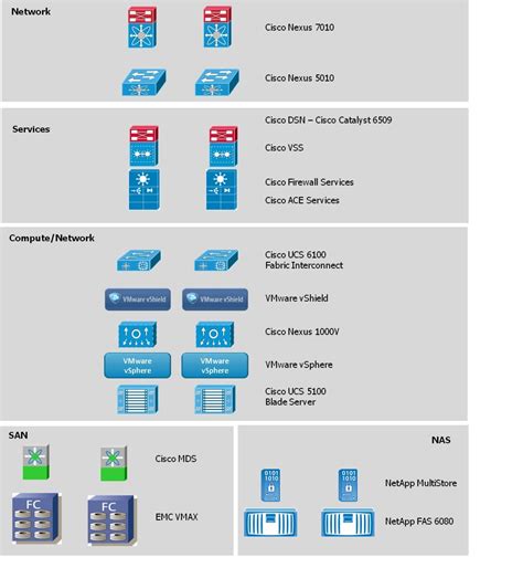 Cisco Virtual Multi Tenant Data Center Design Guide Compact Pod