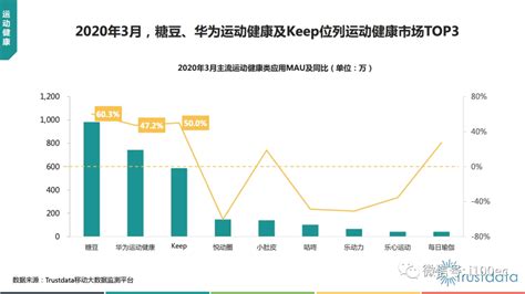 《2020年q1中国移动互联网行业发展分析报告》凤凰网