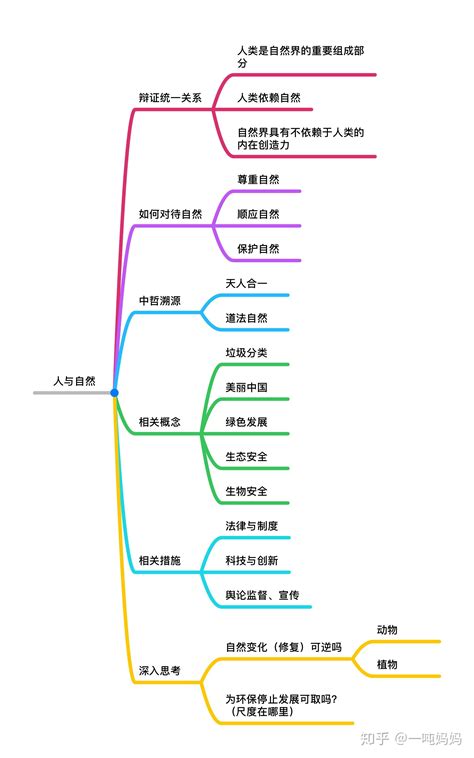 “人与自然”主题作文思路 知乎