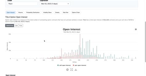 Elevate your option trading with striking charts and visuals