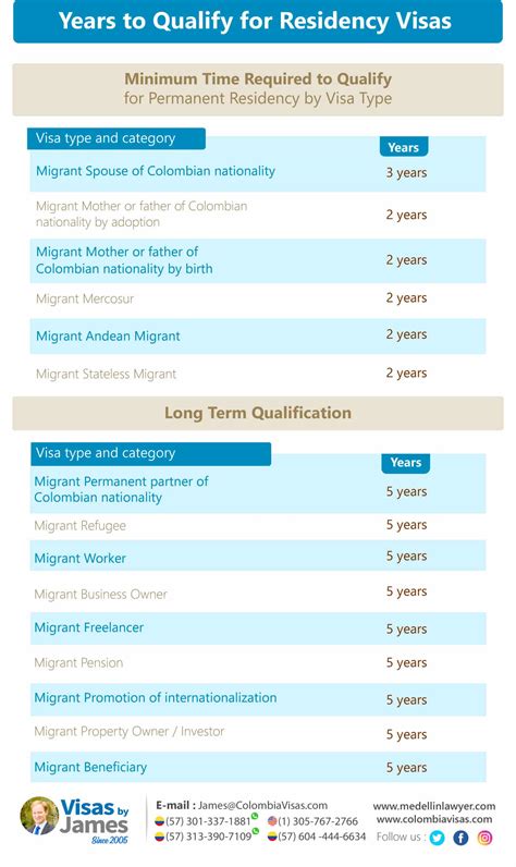 Cómo Obtener La Visa De Residente En Colombia • Colombia Visas