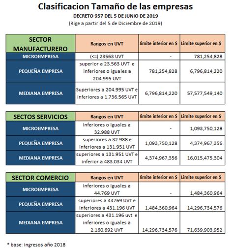 Inicia La Nueva Clasificaci N Del Tama O Empresarial Vertice Accounts