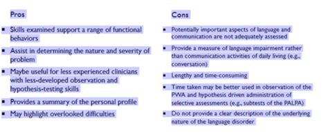 Assessment Of Aphasia Flashcards Quizlet