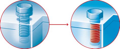 Schraubensicherung F R Gewindeverbindungen Aus Metall Bt Kleben Bt
